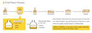 kirin ichiban beer first press process
